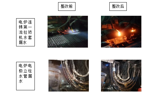 養(yǎng)成節(jié)水好習(xí)慣 樹(shù)立綠色新風(fēng)尚——淮鋼公司迎接第29個(gè)全國(guó)城市節(jié)水宣傳周
